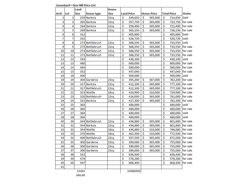 Lot 19 49 Terry Road, Box Hill NSW 2765