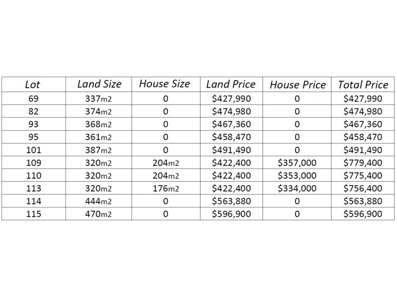 Lot 93, 37 South Street, Marsden Park NSW 2765