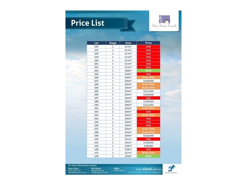 Lot 390,  Pietro Estate, Pearsall WA 6065