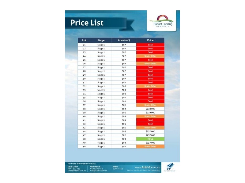 Lot 49,  Sunset Landing Estate, Pearsall WA 6065