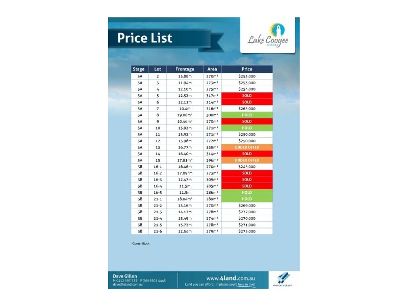 Lot 7,  Apium Mews, Munster WA 6166