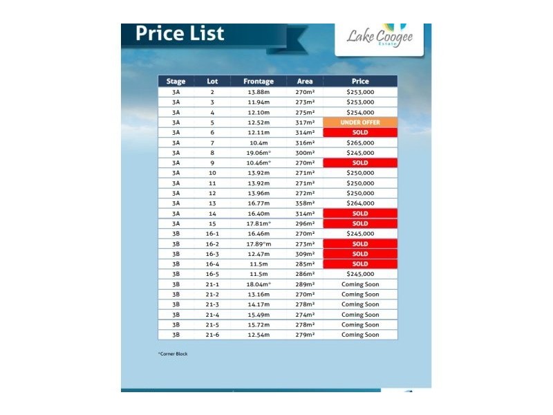 Lot 2, Apium Mews, Munster WA 6166