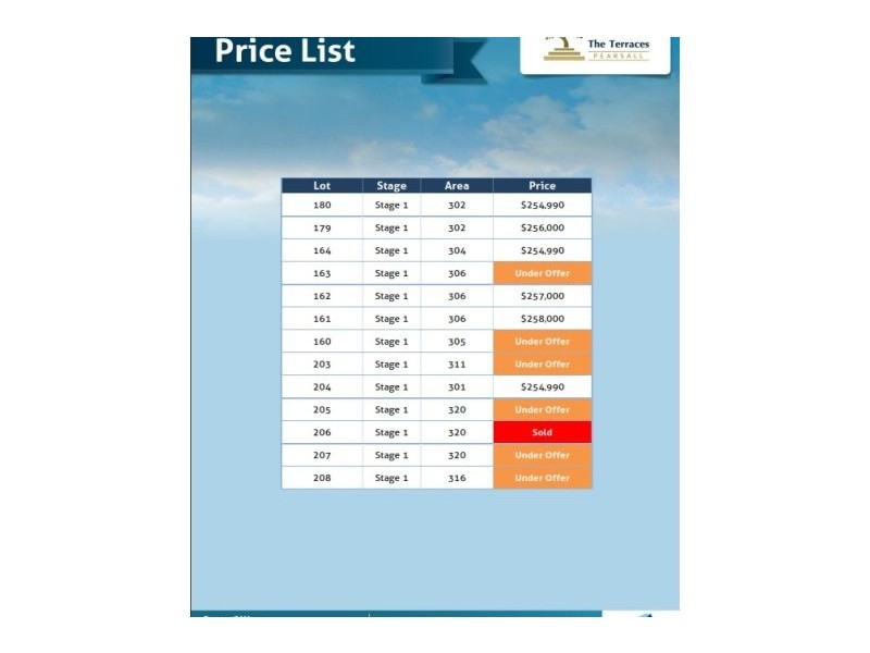Lot 203, Goundrey Drive, Pearsall WA 6065