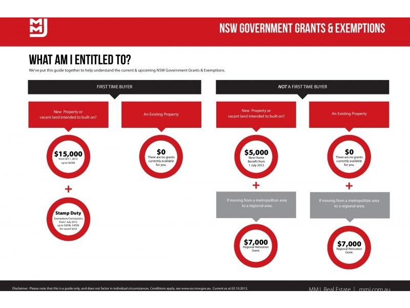 14A Murrogun Crescent, Cordeaux Heights NSW 2526