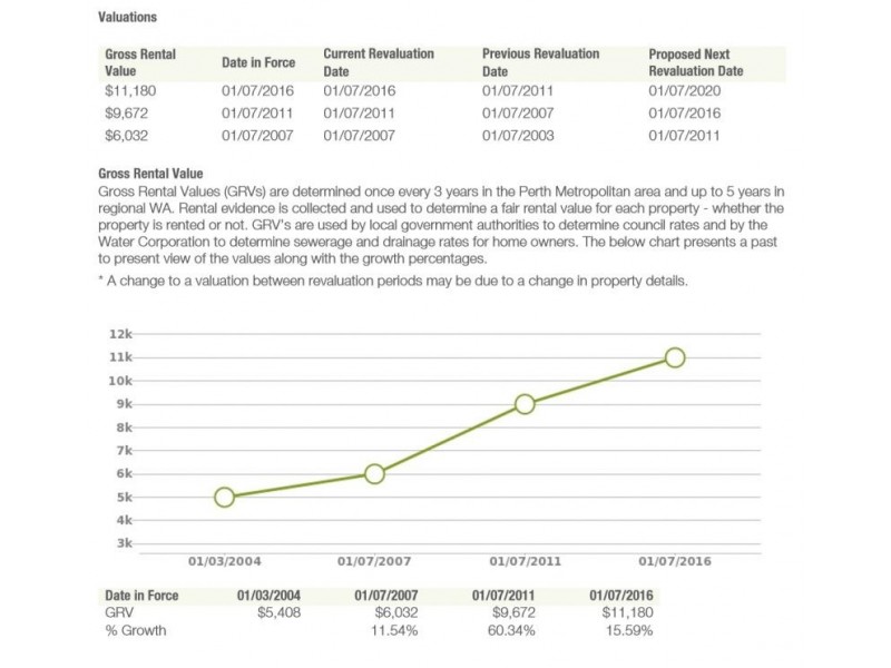 292 Muluckine Road, Grass Valley WA 6403