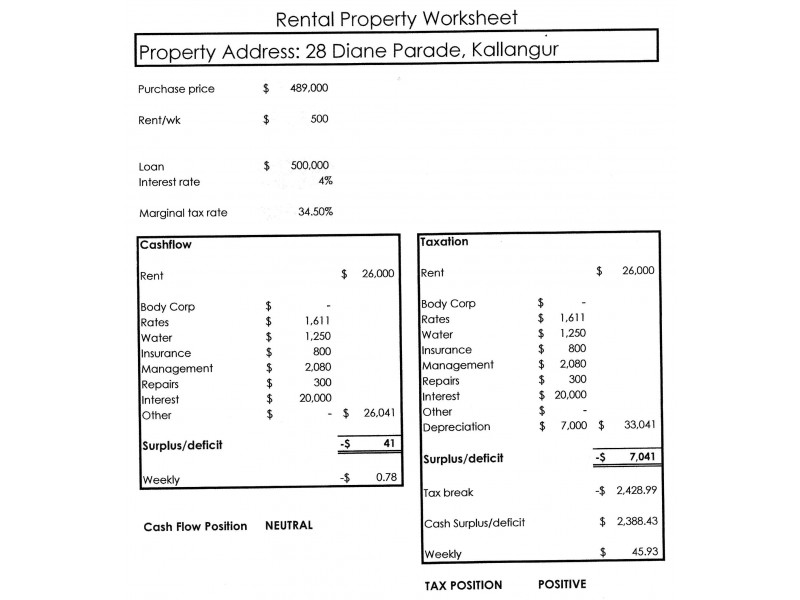 28 Diane Parade, Kallangur QLD 4503