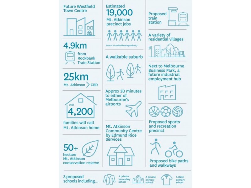 153 Clara Avenue, Truganina VIC 3029