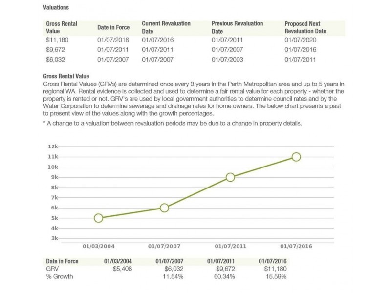 292 Muluckine Rd, Grass Valley WA 6403