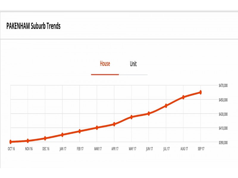14 Galway Rise, Pakenham VIC 3810