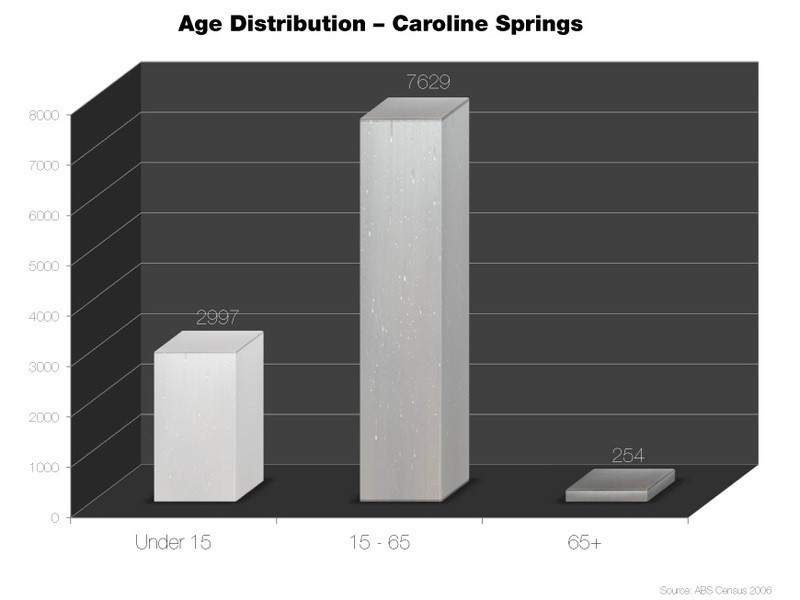 3/76 The Esplanade, Caroline Springs VIC 3023