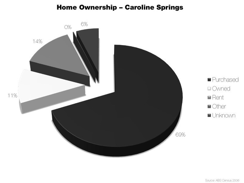 4/76 The Esplanade, Caroline Springs VIC 3023