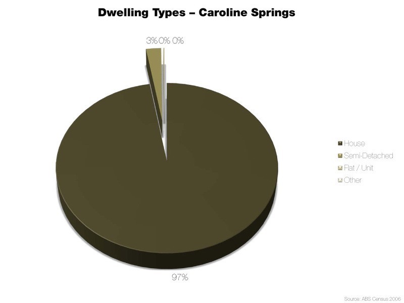 19/76 The Esplanade, Caroline Springs VIC 3023