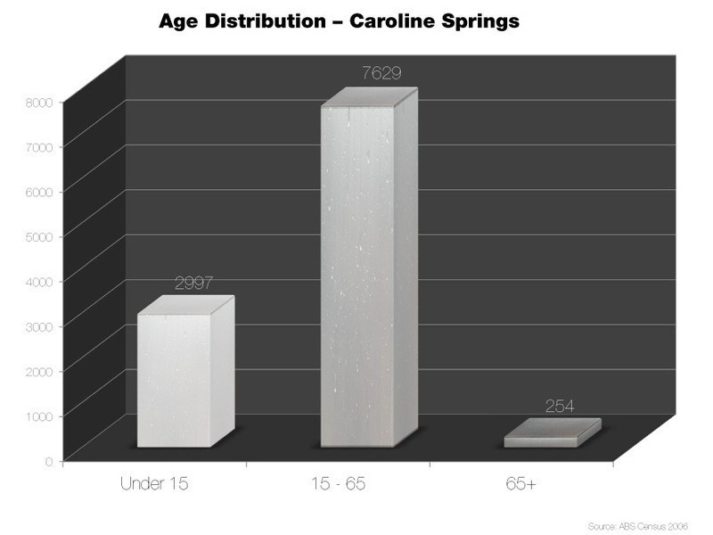21/76 The Esplanade, Caroline Springs VIC 3023