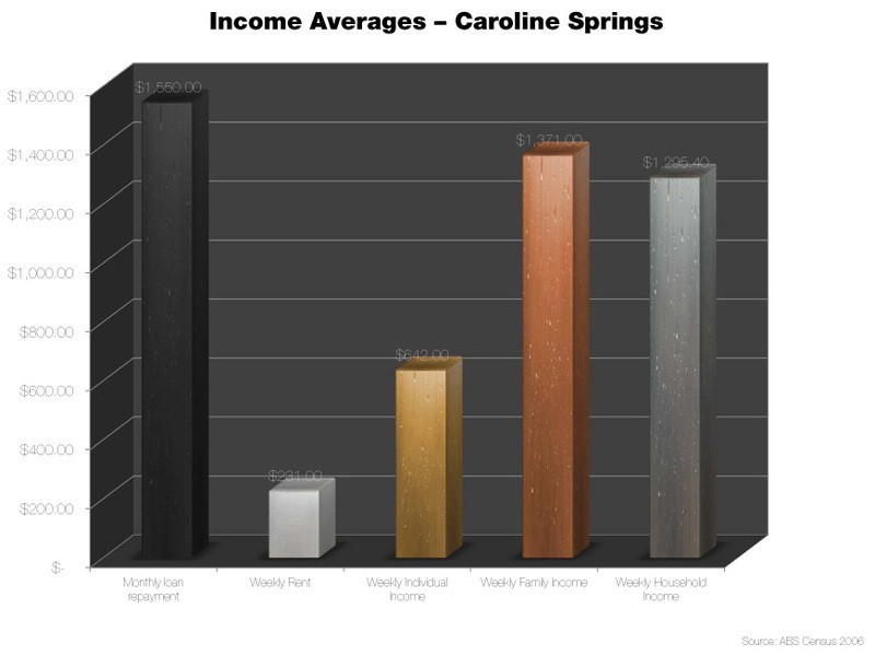 19/76 The Esplanade, Caroline Springs VIC 3023