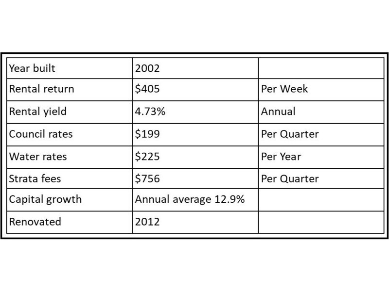 402/71 Stead Street, South Melbourne VIC 3205