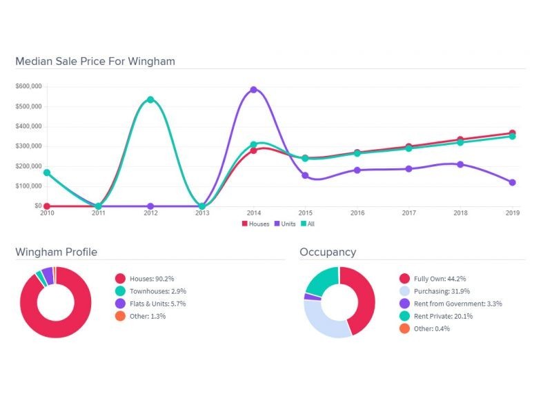 52 Bungay Road, Wingham NSW 2429