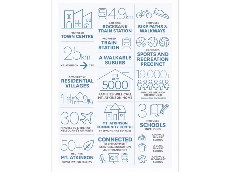 Lot 4041, 61-119 Greigs Road, Truganina VIC 3029