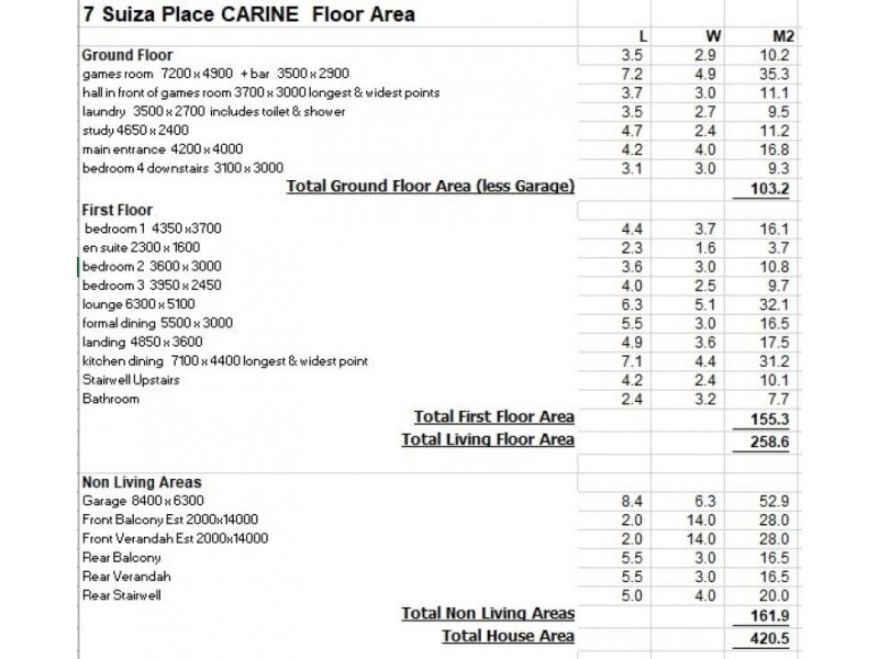 7 Suiza Place, Carine WA 6020
