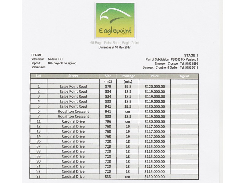 Lot 89 Cardinal Drive, Eagle Point VIC 3878