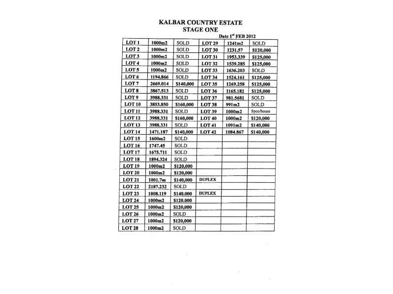 Kalbar QLD 4309