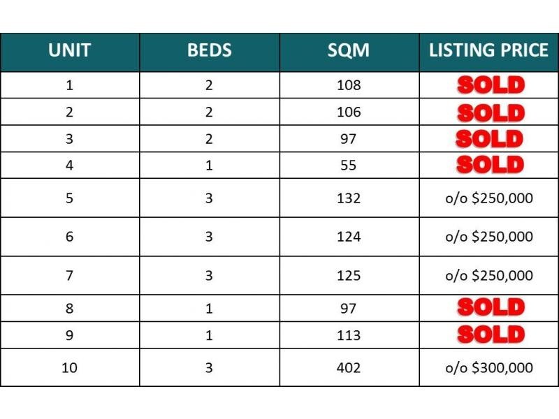 34-36 Boultwood Street, Coffs Harbour NSW 2450