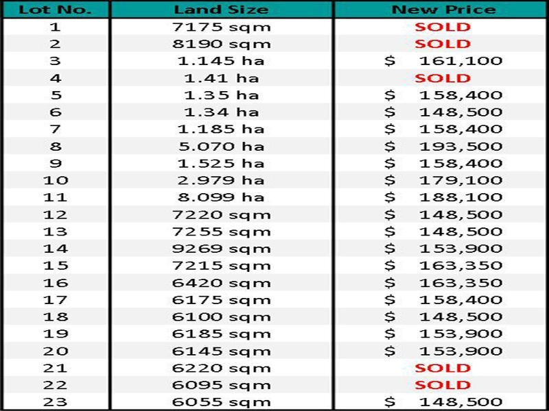 L61 Sherwood Creek Road, Glenreagh NSW 2450