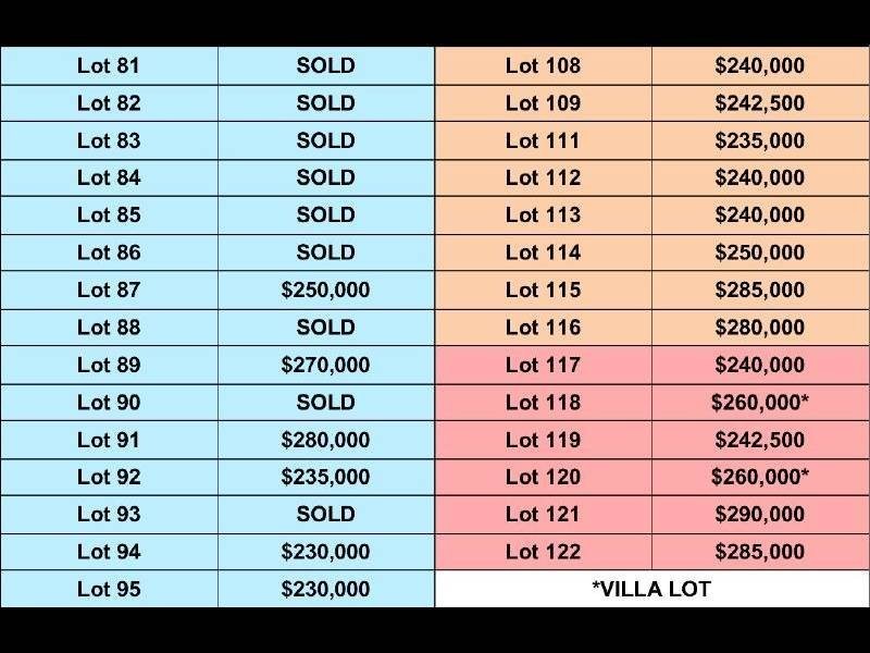 Lot 121 Crestwood Heights, Port Macquarie NSW 2444