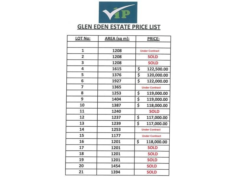 L1-20 Glen Eden Estate Teddington Road, Tinana QLD 4650