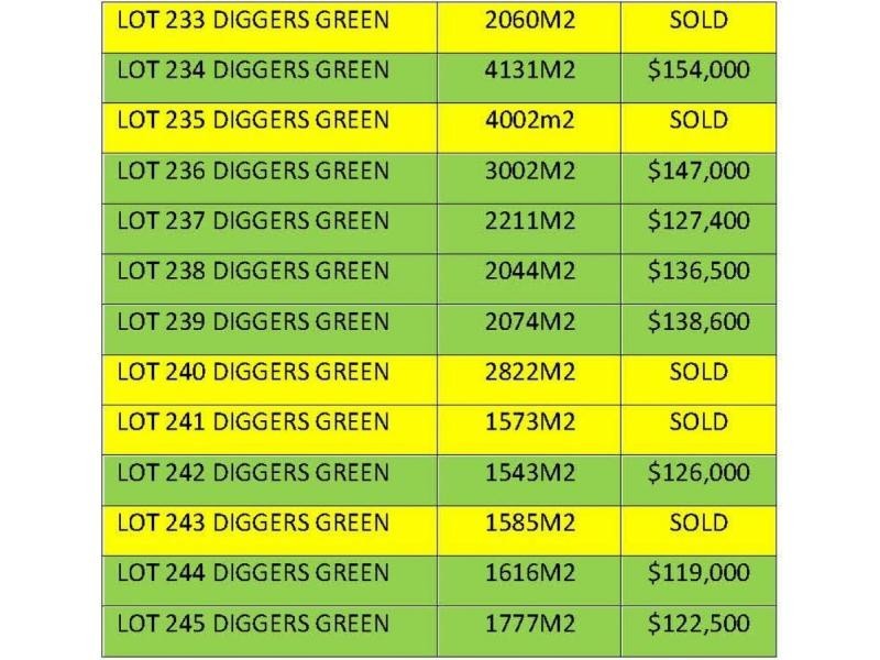 L233 – 245 Diggers Green, Nannup WA 6275