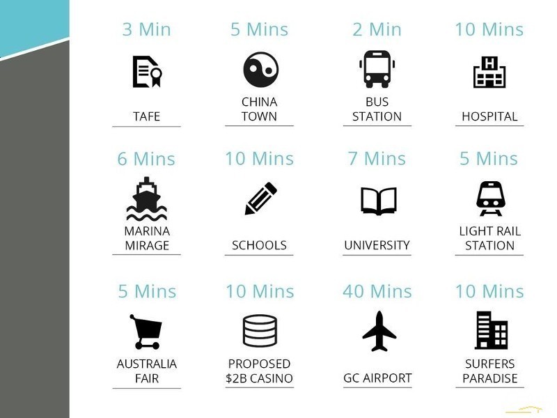 17 Bath Street (West Tower), Labrador QLD 4215