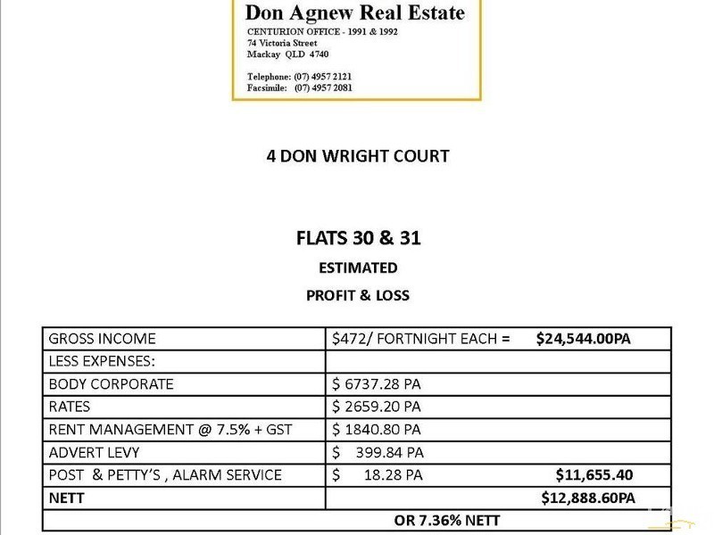 30-31/4 Don Wright Court, Andergrove QLD 4740