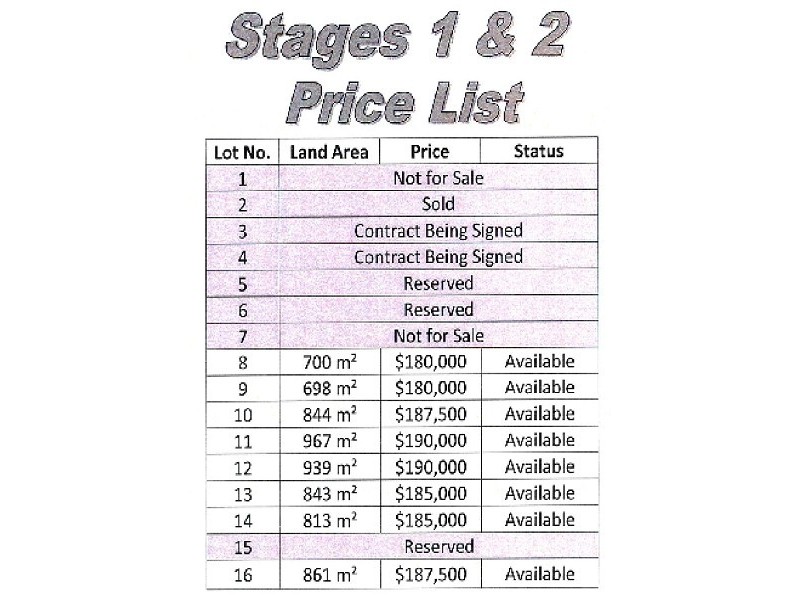 0 Off Crofton Street, Bowen QLD 4805