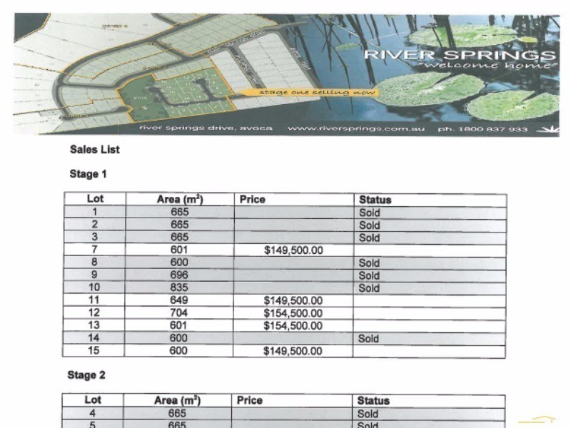 Lot 7 River Springs Estate, Avoca QLD 4670