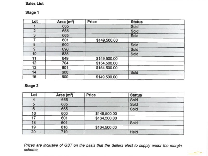 Lot 11 River Spring Estate, Avoca QLD 4670