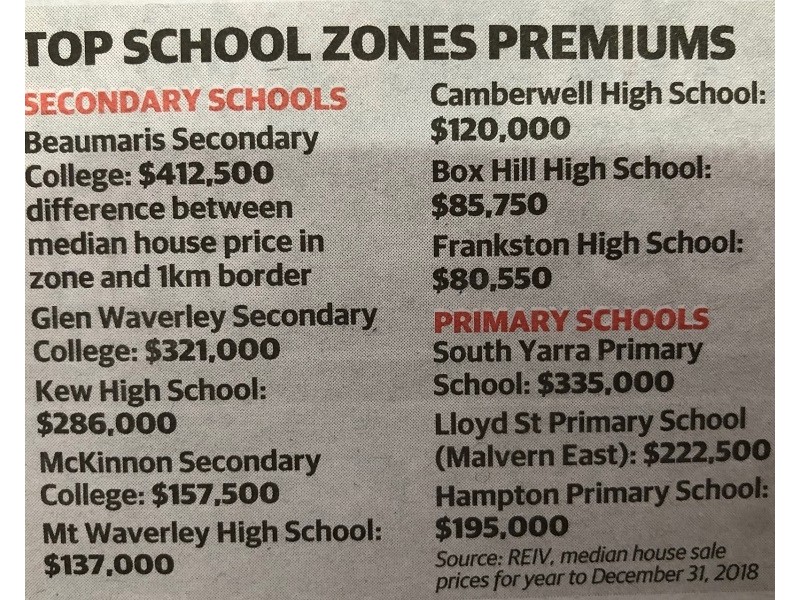 19 Reserve Road, Beaumaris VIC 3193