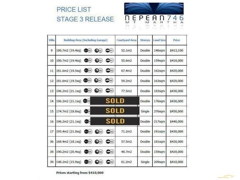 9/746 Nepean Highway, Mount Martha VIC 3934