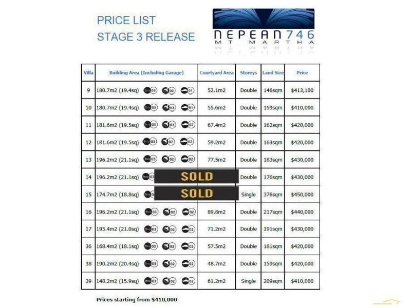 16/746 Nepean Highway, Mount Martha VIC 3934