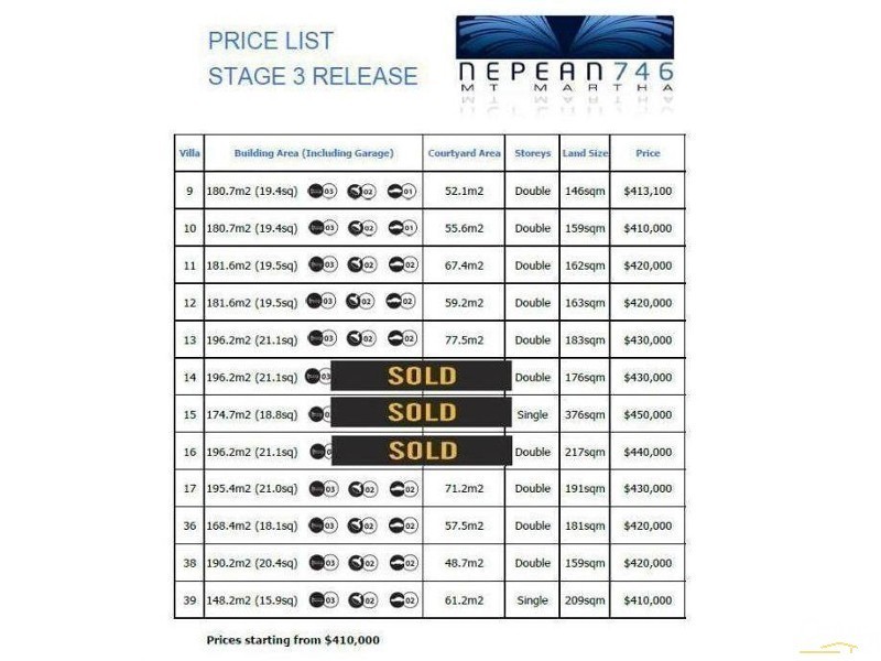 36/746 Nepean Highway, Mount Martha VIC 3934