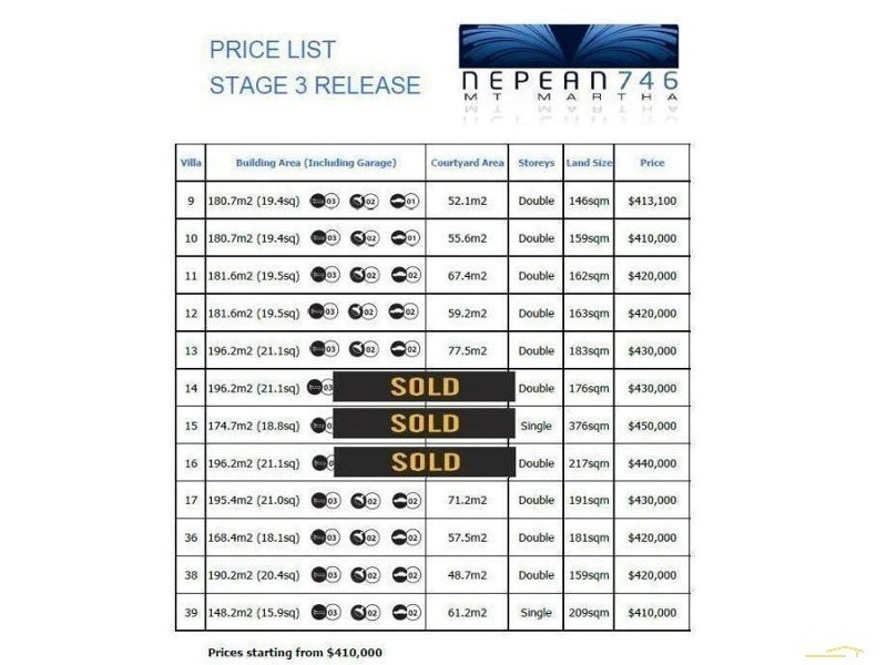 13/746 Nepean Highway, Mount Martha VIC 3934