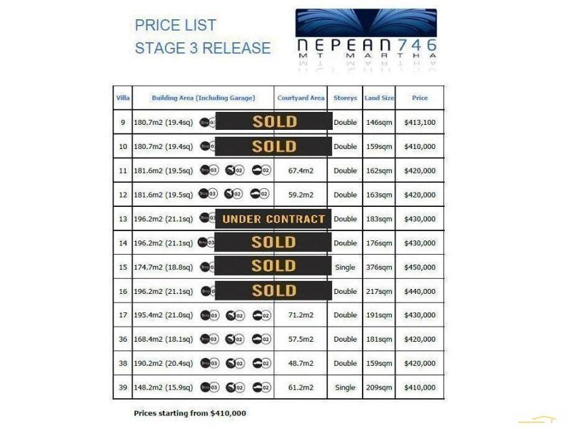 38/746 Nepean Highway, Mount Martha VIC 3934