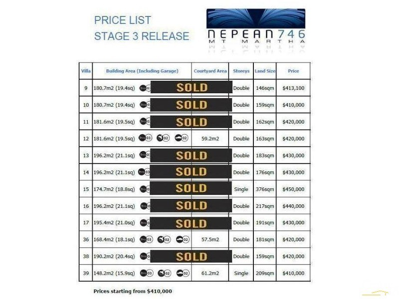 36/746 Nepean Highway, Mount Martha VIC 3934