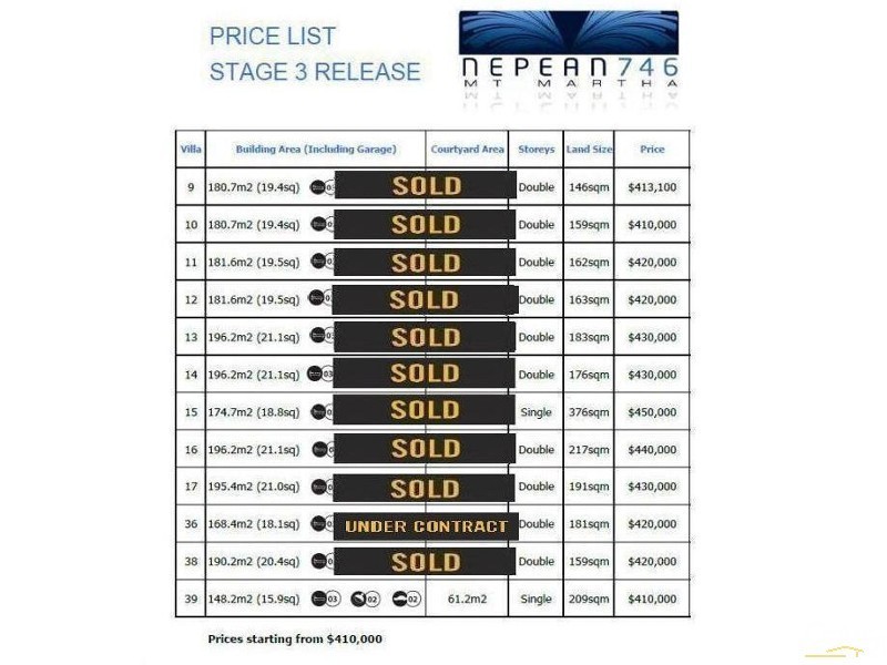 39/746 Nepean Highway, Mount Martha VIC 3934