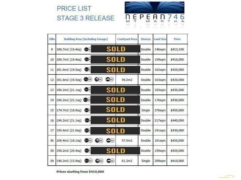 12/746 Nepean Highway, Mount Martha VIC 3934