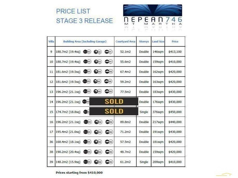 14/746 Nepean Highway, Mount Martha VIC 3934