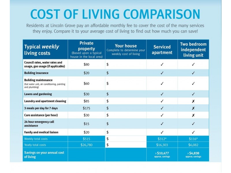 204 / 27 Marine Avenue, Port Lincoln SA 5606
