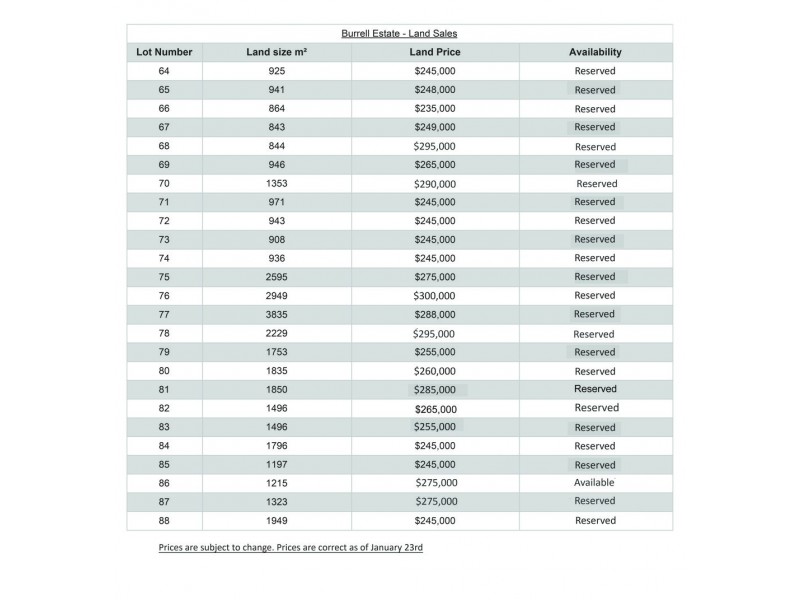 Burrell Estate Burrell Avenue, Eumundi QLD 4562