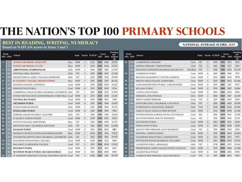 2/7 Leo Close, Wantirna South VIC 3152