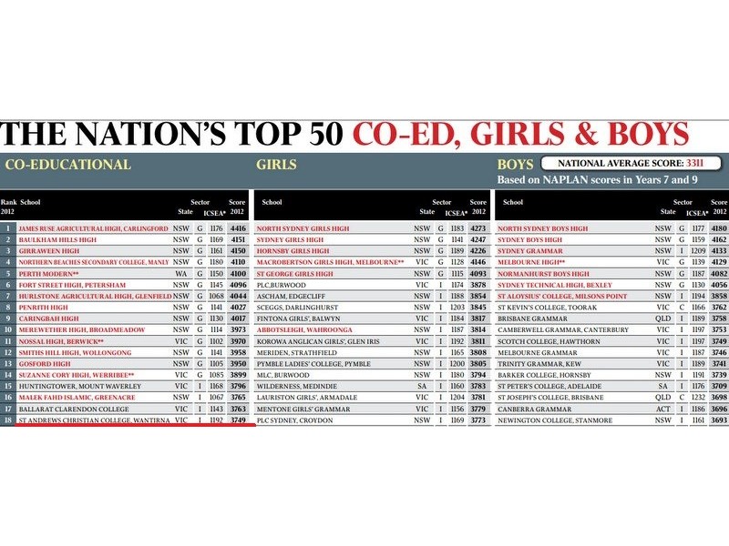 2/7 Leo Close, Wantirna South VIC 3152