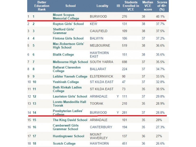 11 Berry Yung Avenue, Burwood VIC 3125