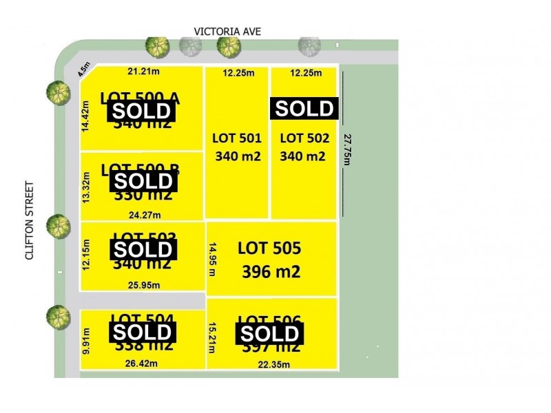 Lot 500-506 Corner Victoria Ave And Clifton St, Camden Park SA 5038